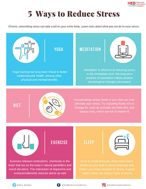 5 Ways To Reduce Stress Medshadow